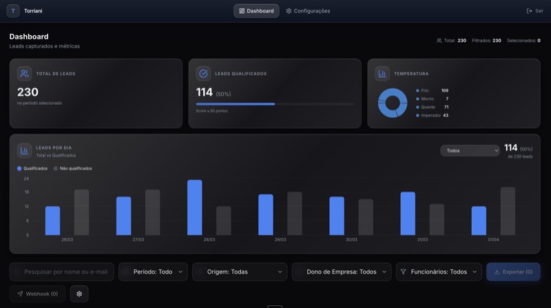 Sistema de Lead Scoring com IA